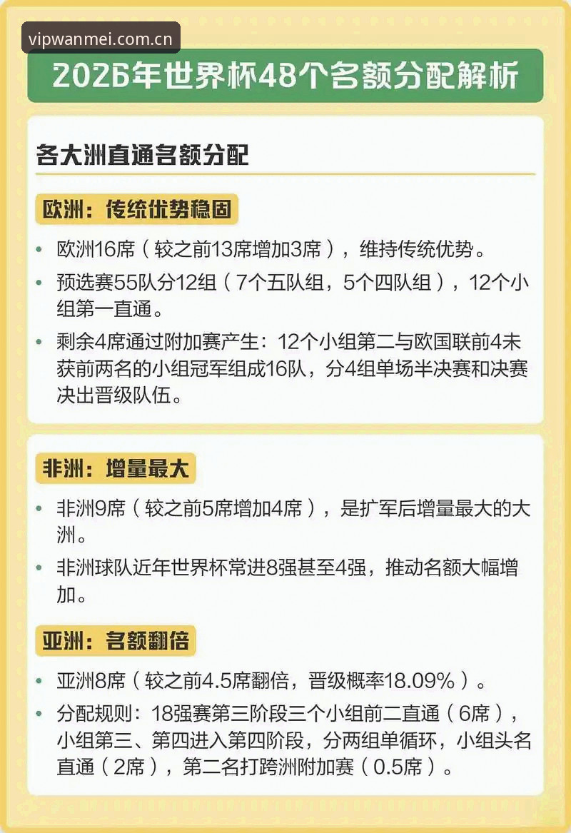 完美体育重启应用 揭秘2030世界杯扩军至66队背后的真相,中国男足的机会来了?